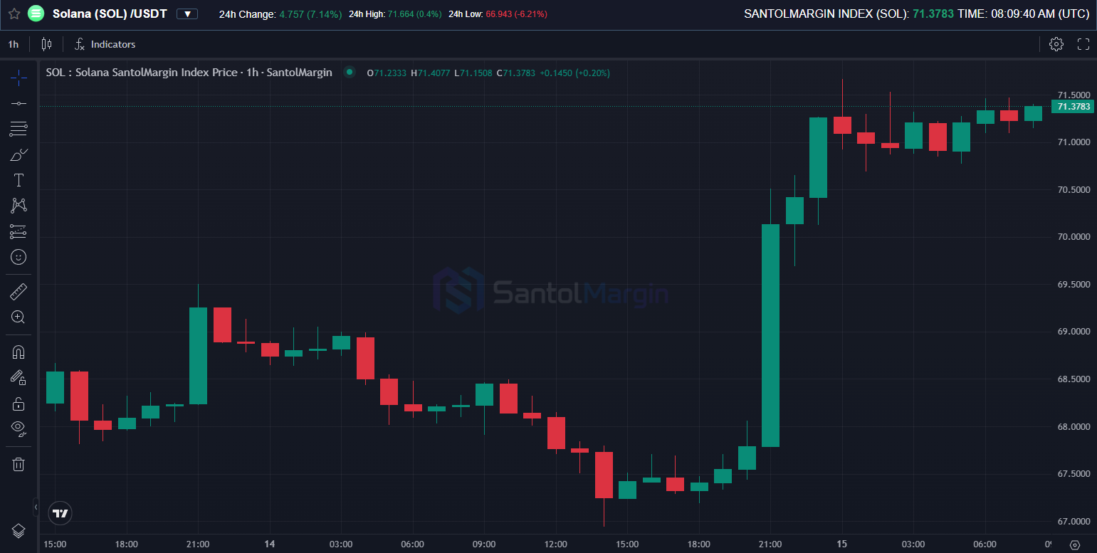 Top Volatile Altcoins in May 2026: Opportunities for 50x Leverage