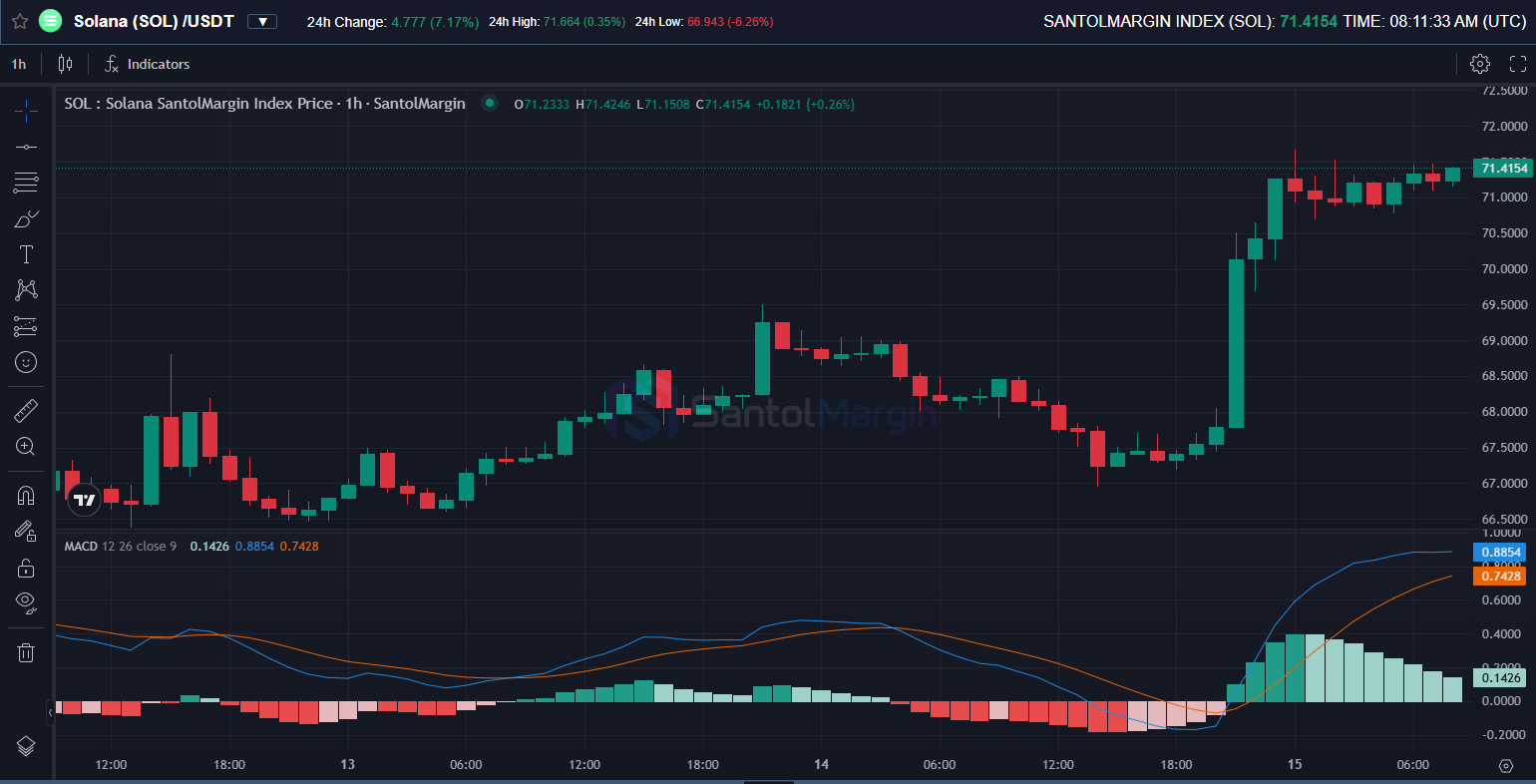 When to Buy Crypto and When to Sell
